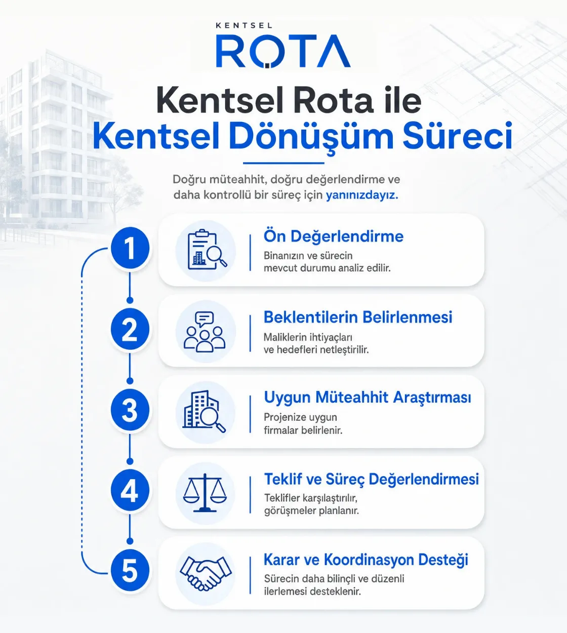 Kentsel Rota Yol Haritamız